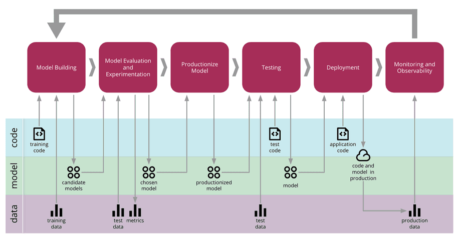 ml_workflow_oreilly