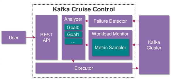 Cruise control architecture