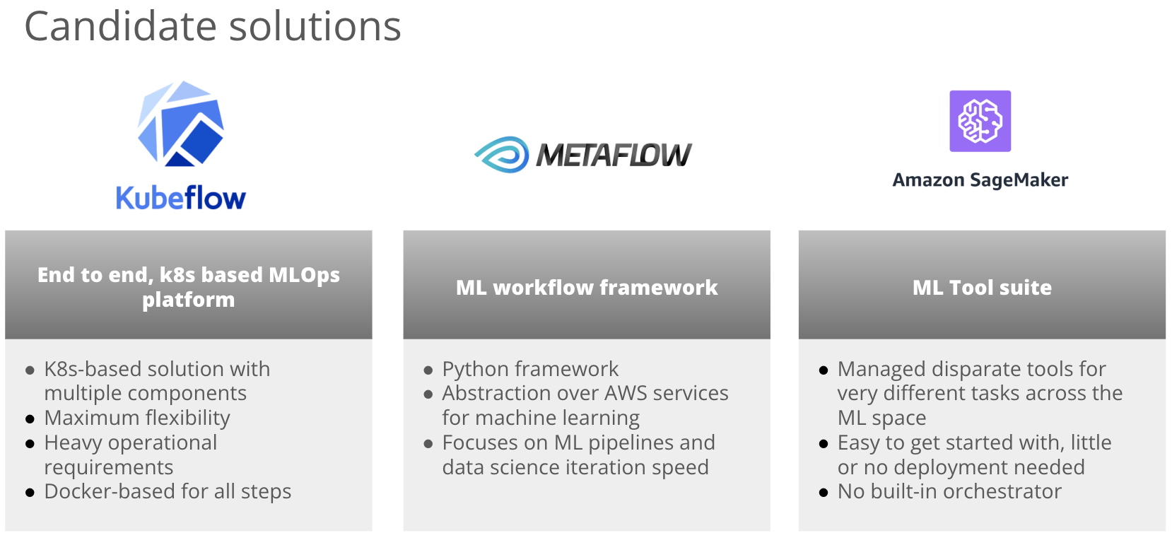 Architecture de Plateforme MLOps